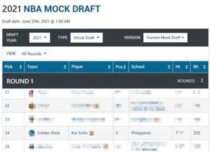 2021 NBA Mock Draft: Filipino Basketball Player To Be At ...