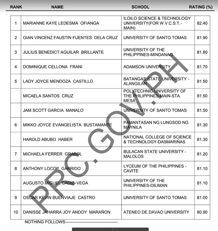 architecture-board-exam-ale-result-june-2022-top-10-passers