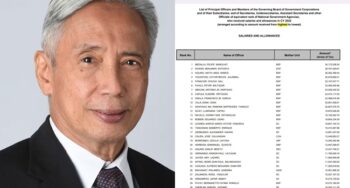 Highest-paid government officials