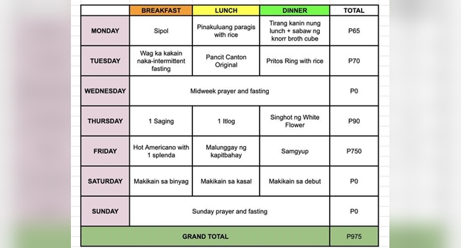 Netizen Creates a 'Hilarious' 1K Meal Plan: 