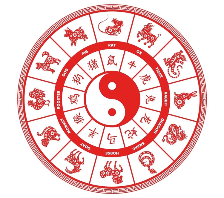 Zodiac Sign Predictions 2026 this Year of the Fire Horse
